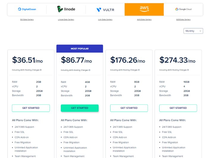 Cloudways-Hosting-Pricing-Plan-For-AWS-Data-Center-Tosinajy