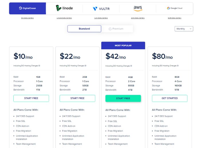 Cloudways-Hosting-Pricing-Plan-For-DigitalOcean-Data-Center-Tosinajy