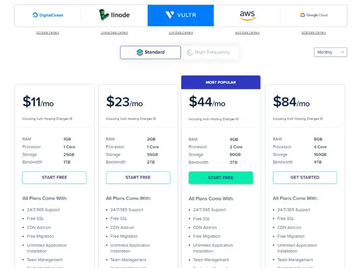 Cloudways-Hosting-Pricing-Plan-For-Vultr-Data-Center-Tosinajy