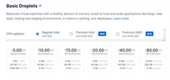 DigitalOcean-Basic-Droplets-Pricing-Tosinajy