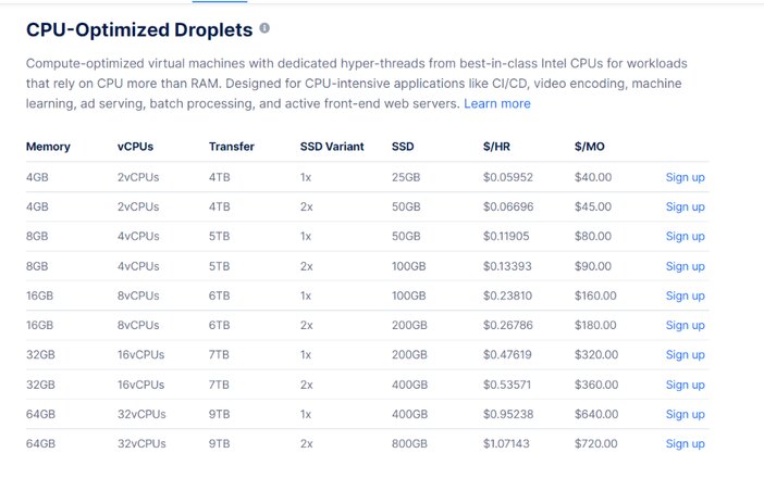 DigitalOcean-CPU-Optimized-Droplets-Pricing-Tosinajy