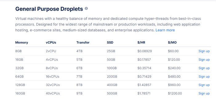 DigitalOcean-General-Purpose-Droplets-Pricing-Tosinajy