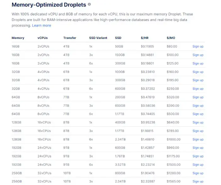 DigitalOcean Memory Optimized Droplets Pricing Tosinajy