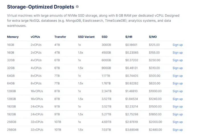 DigitalOcean-Storage-Optimized-Droplets-Pricing-Tosinajy