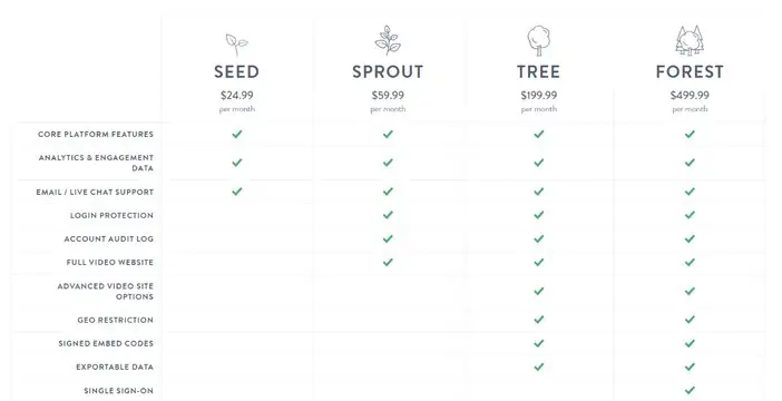 Sproutvideo Pricing Tosinajy