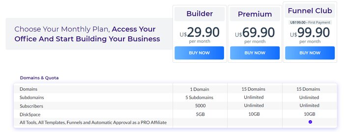 Builderall Pricing Tosinajy