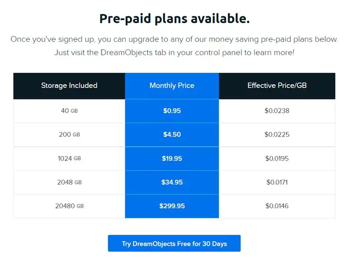 DreamHost Cloud Hosting DreamObjects Pricing Tosinajy