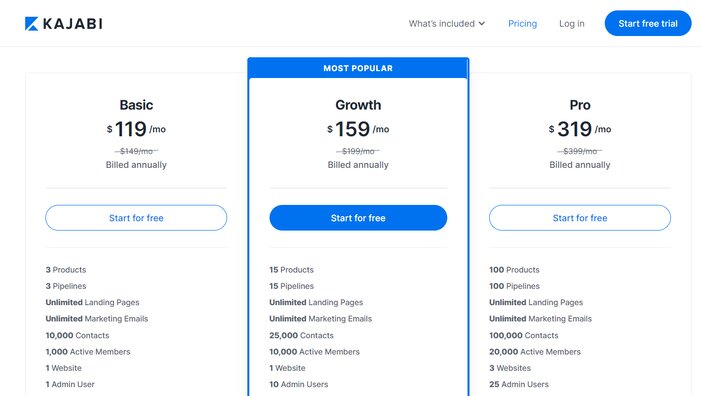 Kajabi Pricing Tosinajy