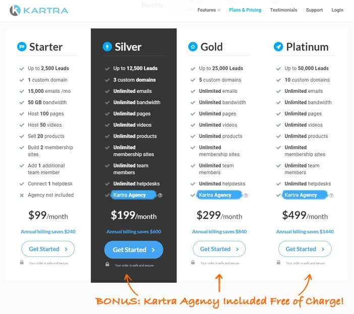 Kartra Pricing Tosinajy