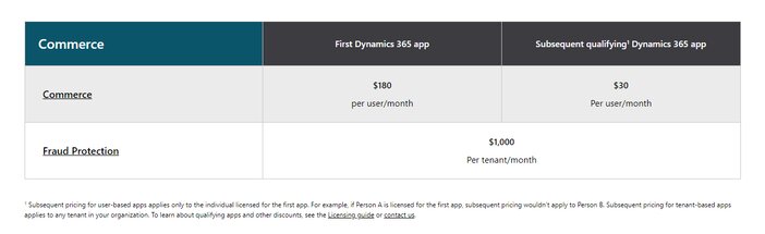Microsoft Dynamics 365 Commerce Pricing Tosinajy