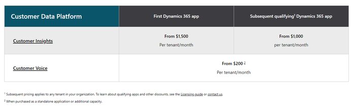 Microsoft Dynamics 365 Customer Data Platform Pricing Tosinajy