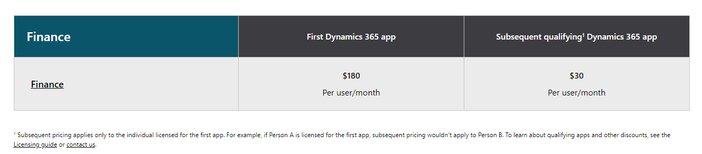 Microsoft Dynamics 365 Finance Pricing Tosinajy