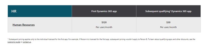 Microsoft Dynamics 365 HR Pricing Tosinajy