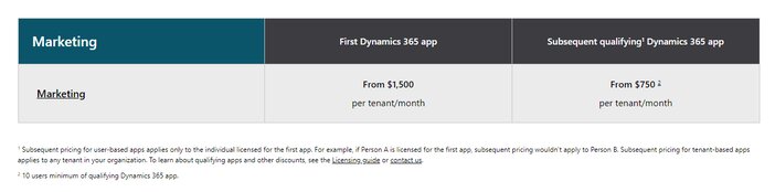 Microsoft Dynamics 365 Marketing Pricing Tosinajy