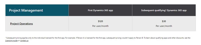 Microsoft Dynamics 365 Project Management Pricing Tosinajy