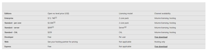 Microsoft SQL Server pricing tosinajy