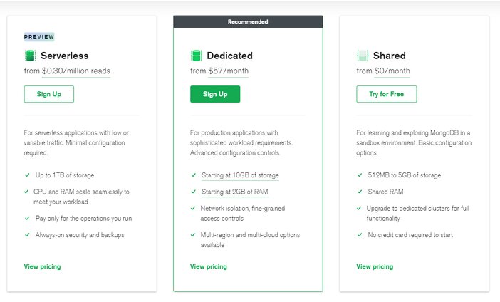 MongoDB pricing tosinajy