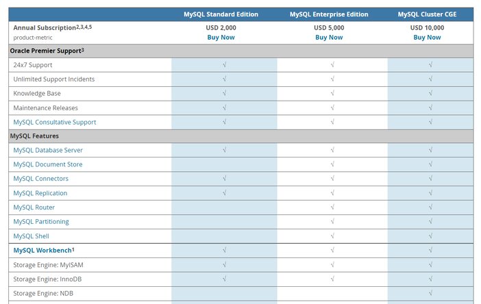 MySQL pricing tosinajy