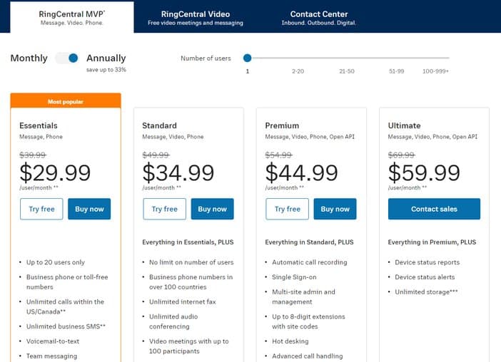 RingCentral MVP Pricing Tosinajy