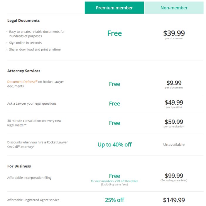 Rocket Lawyer pricing perks tosinajy