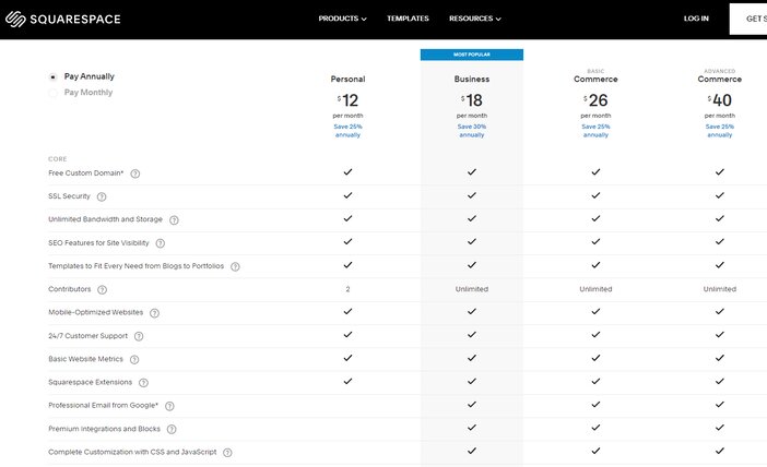 Squarespace Pricing Tosinajy