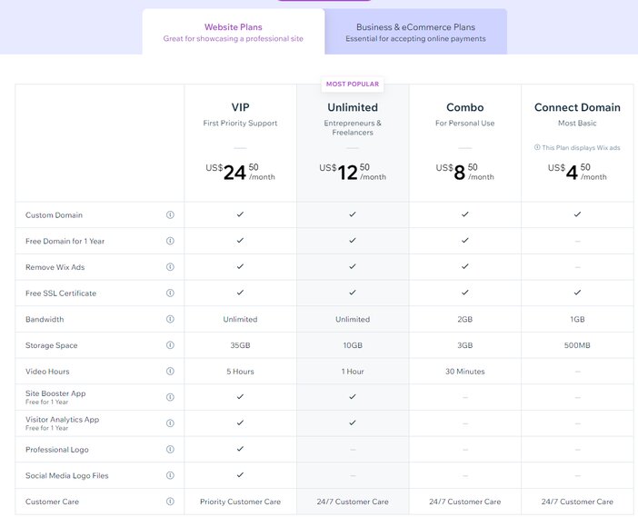 Wix Website Plans Pricing Tosinajy